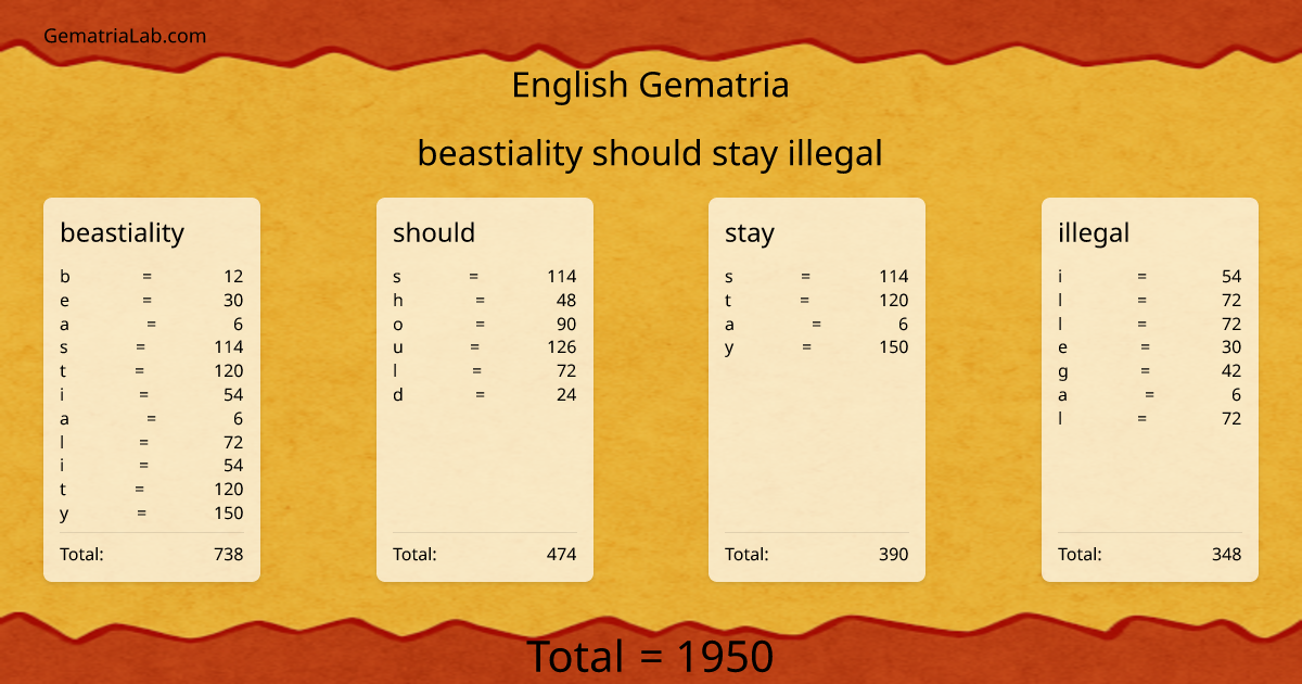 beastiality should stay illegal in english Gematria